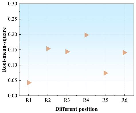 Crystals Free Full Text The Effect Of The Distance Between