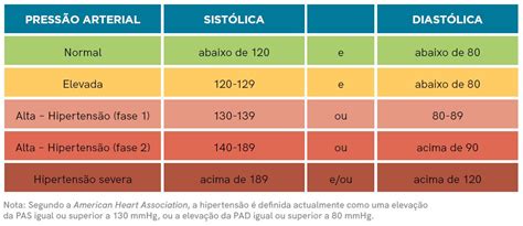 Pressão alta Tudo que você precisa saber pra viver livre dela