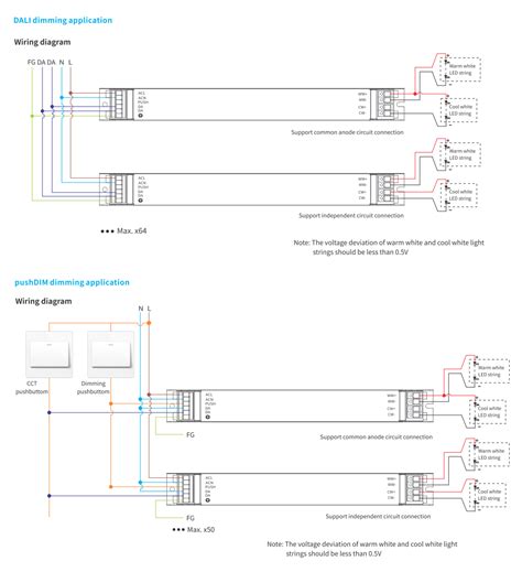 W V Dc A Cct Linear Led Driver Dali Dt Push Dimmable