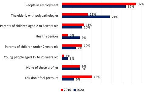 Patients Most In Demand Of Antibiotics According To Gps Download