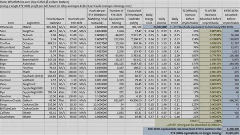 Almost Million Rtx Gpus About To Get Dumped In Open Market