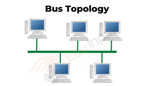 Difference Between Bus Topology And Ring Topology