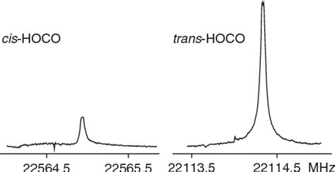 Figure From Observation Of The Pure Rotational Spectra Of Trans And