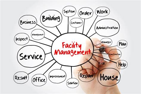 Facility Management Qu Significa Y Por Qu No Lo Decimos En Espa Ol