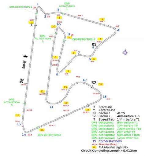 2019 Bahrain GP – FIA adds third DRS zone