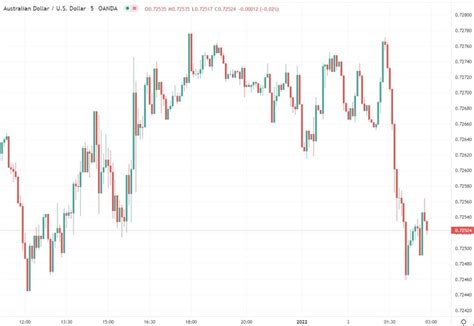 Forexlive Asia Fx News Wrap Evergrande Kicks Off With More