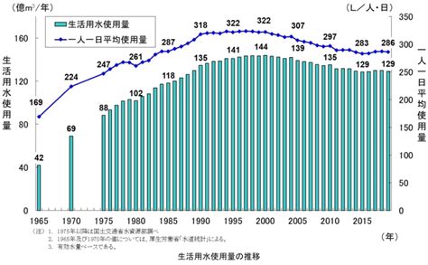 【水源】水道水はどこからくるの？ 株式会社メイプル・リンク