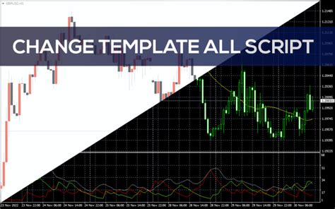 Set Fixed Sl And Tp Script For Mt4 Download Free Indicatorspot