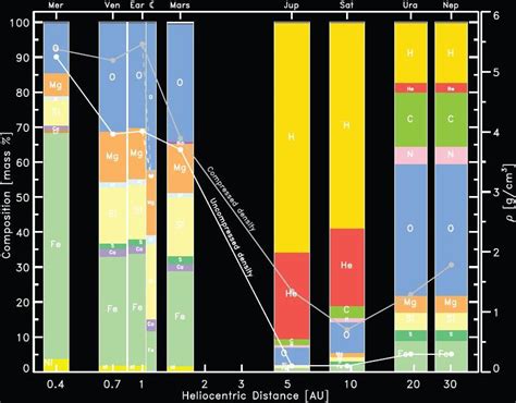 Could a gas giant's atmosphere be composed primarily of nitrogen and ...