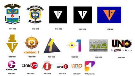 PR COL Historia De Los Logos De Canal 1 Foro De Telenovelas En