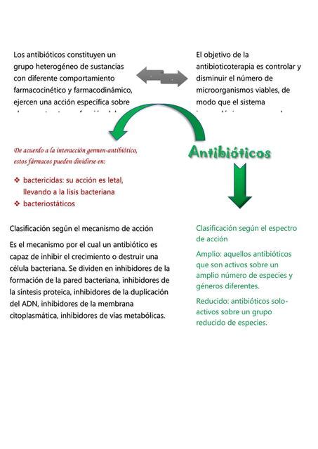 Antibiolticos Alvin Cruz Udocz