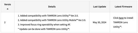 New Firmware Update Released For The Tamron Mm F Di Iii Vxd