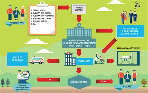 Alur Pendaftaran Rawat Jalan