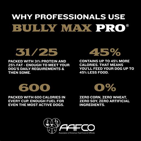 Buy Bully Max 2X Calorie Dry Dog Food PRO Series | High Calorie High