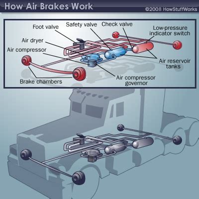 Semi Air Brake System Diagram