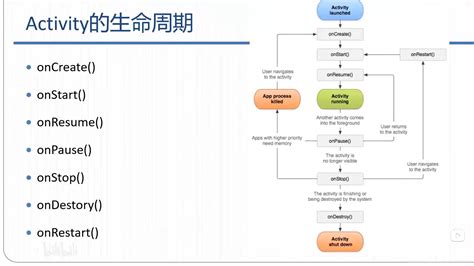 Android开发学习笔记（二）activity的生命周期 腾讯云开发者社区 腾讯云