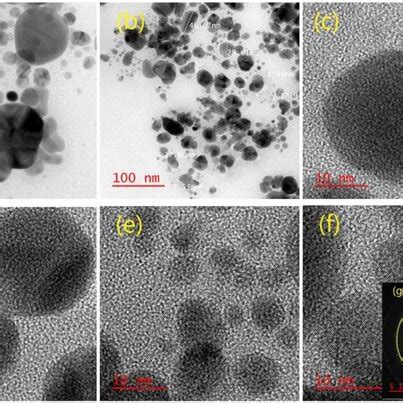 A Xrd Patterns Of Agnps And B Particle Size Distribution Of Agnps