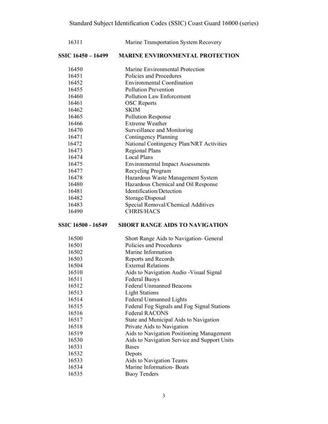 Standard Subject Identification Codes Ssic Coast Guard