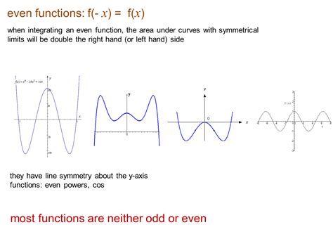 Core Pure 3 Notes Types Of Functions