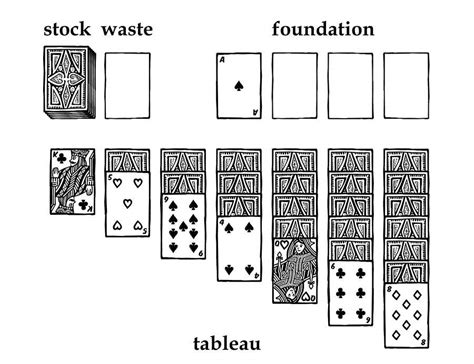 The Official Rules of Las Vegas Solitaire 2022