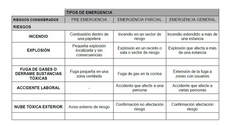 Plan De Emergencia De Una Empresa Y Medidas De Emergencia