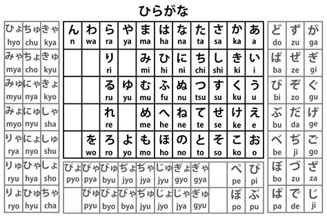 Proper Handwriting Of Hiragana Learnjapanese