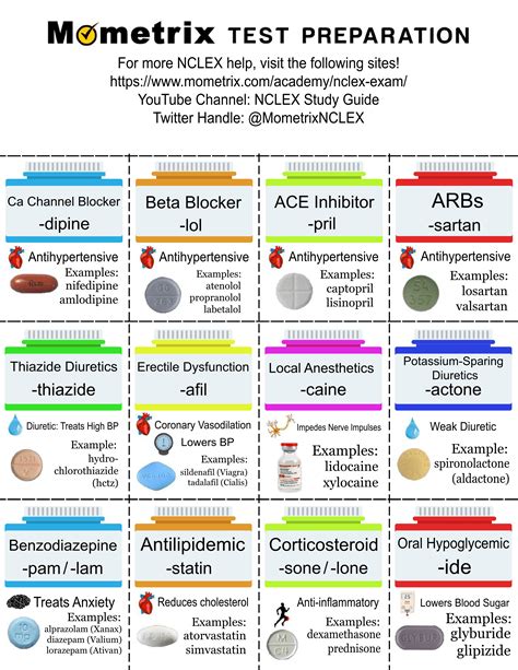 Medication List Cheat Sheet