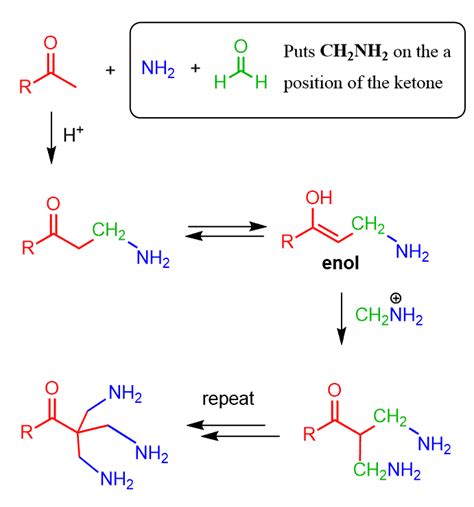 Mannich Reaction - Chemistry Steps