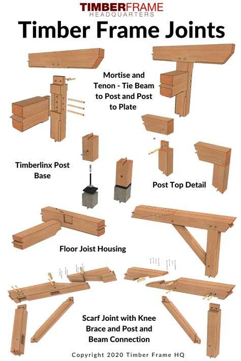 Timber Frame Joints and Joinery | 150+ Examples