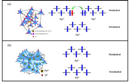 Crystal Structures And Spin Configurations Of A Magnetite Fe O And