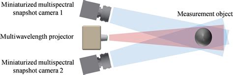 Single Frame Three Dimensional Imaging Using Spectral Coded Patterns