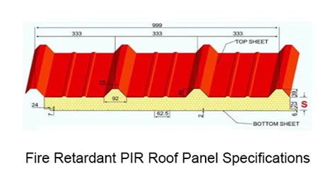 Pu Pir Sandwich Puf Panels Manufacturers Suppliers Alfa Peb Limited