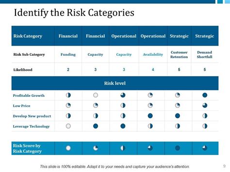 Risk Management Process Steps Powerpoint Presentation Slides