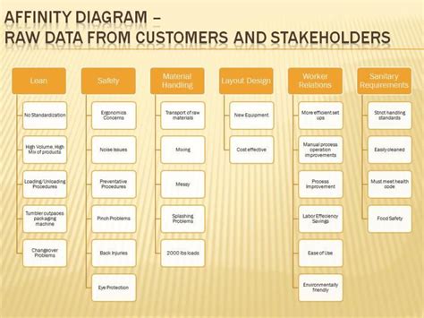 Excel Affinity Diagram Template | Template.vercel.app