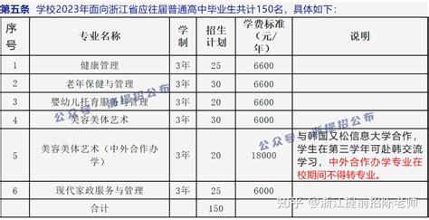 简章丨宁波卫生职业技术学院2023年高职提前招生章程 知乎