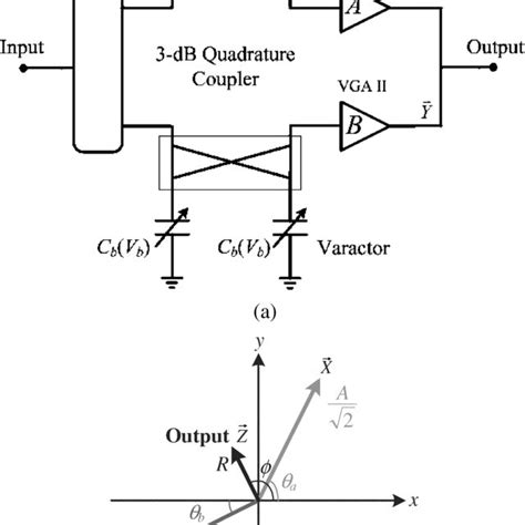 PDF New Miniature 15 20 GHz Continuous Phase Amplitude Control MMICs