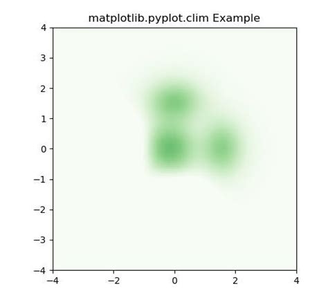 Matplotlib Pyplot Clim En Python Acervo Lima Hot Sex Picture