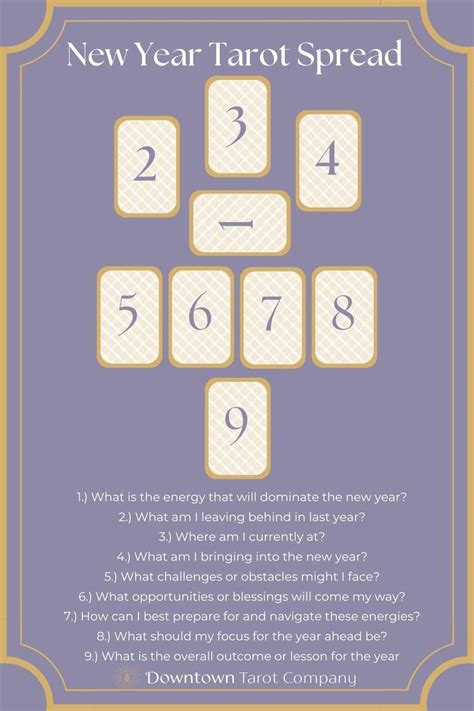 2024 New Year Tarot Spread Insight And Guidance