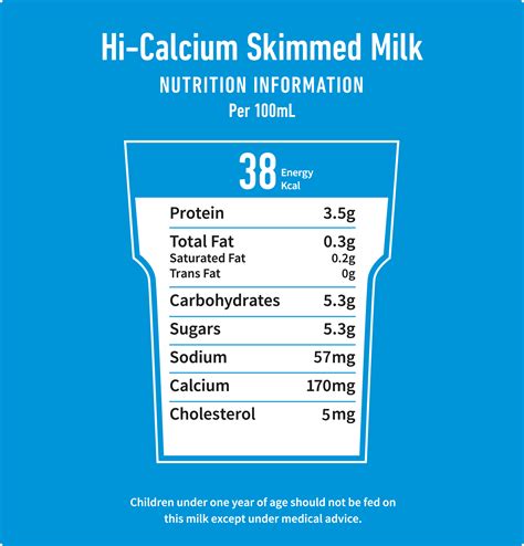 Skim Milk Nutrition Facts Sugar Blog Dandk