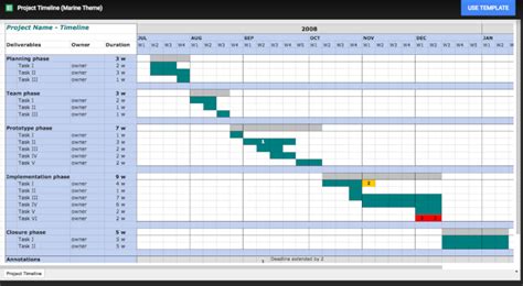 Best Free Project Management Templates In Google Sheets