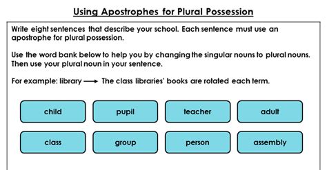 Year 4 Using Apostrophes For Plural Possession Lesson Classroom