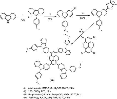 Figure 2 From Carbazole Based Bipolar Host Materials For Organic