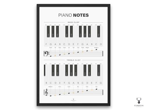 Piano Keys Chart For Beginners