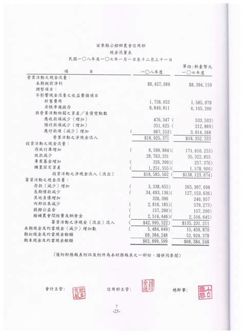 108年信用部財務報表公告 公館鄉農會