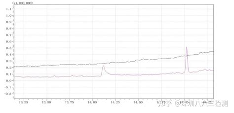 一文读懂丨热裂解 气相色谱 质谱联用技术PY GCMS 知乎