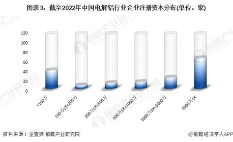 收藏！《2022年中国电解铝企业大数据全景图谱》