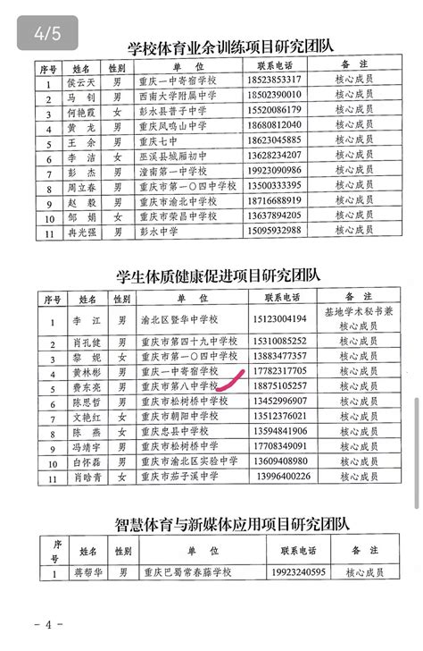 重庆八中5名体育教师入选教育部课程教材研究所中学体育与健康学科重庆教研基地项目研究团队第二批核心团队成员 重庆市第八中学校