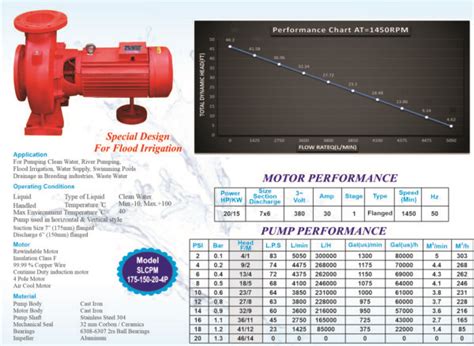 Sealion Mono Block 20Hp 6x5 7x6 High Head Water Pump Sealion