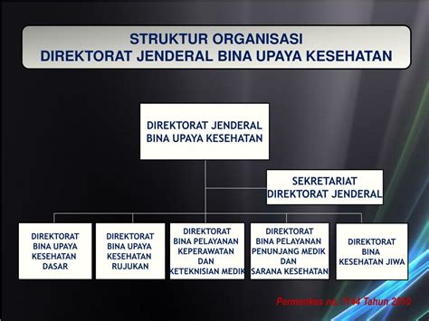 Ppt Konsep Materi Kompetensi Tehnis Pelaksanaan Urusan Bidang