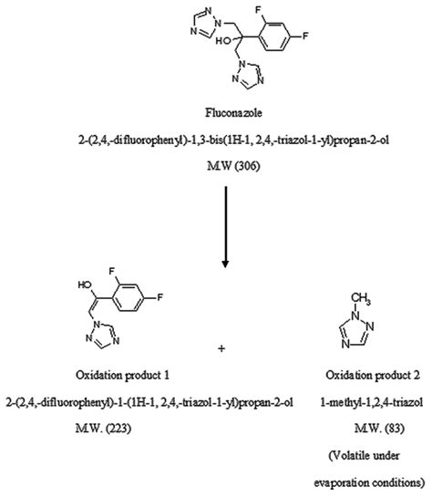 Proposed Scheme For Preparing The Oxidative Degradation Products Of